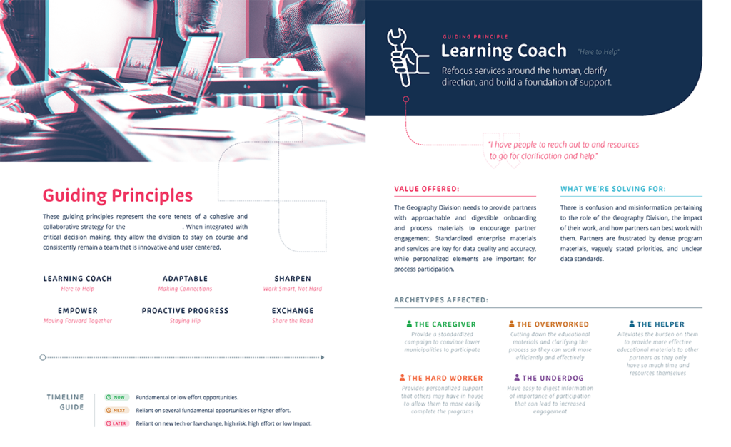 Two pages from the Opportunities booklet, visually styled with a modern, clean layout and images of people working at laptops. The left page outlines Guiding Principles for fostering a cohesive, user-centered strategy through roles like Learning Coach, Adaptable, Sharpen, Empower, Proactive Progress, and Exchange. A timeline guide indicates initiative priorities based on effort and feasibility. > > The right page focuses on the Learning Coach guiding principle, aimed at refocusing services around people, clarifying direction, and building support. It highlights the value of approachable, standardized onboarding and process materials for partner engagement. The page also identifies issues being addressed, like misinformation and unclear standards, and lists affected partner archetypes: The Caregiver, The Overworked, The Helper, The Hard Worker, and The Underdog, each with unique needs and challenges.