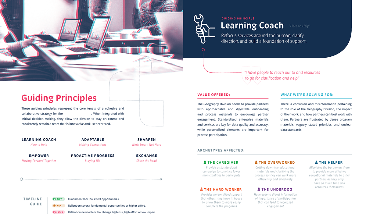 Two pages from the Opportunities booklet, visually styled with a modern, clean layout and images of people working at laptops. The left page outlines Guiding Principles for fostering a cohesive, user-centered strategy through roles like Learning Coach, Adaptable, Sharpen, Empower, Proactive Progress, and Exchange. A timeline guide indicates initiative priorities based on effort and feasibility. > > The right page focuses on the Learning Coach guiding principle, aimed at refocusing services around people, clarifying direction, and building support. It highlights the value of approachable, standardized onboarding and process materials for partner engagement. The page also identifies issues being addressed, like misinformation and unclear standards, and lists affected partner archetypes: The Caregiver, The Overworked, The Helper, The Hard Worker, and The Underdog, each with unique needs and challenges.