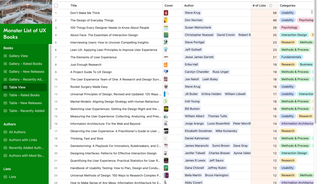 A screenshot of the table view of the Monster List of UX Books in Airtable. In the navigation on the left side, Table View is selected. On the right side, a large table with the columns Title, Cover, Authoer, # of Lists, Categories and the first 20 books from the Monster List are visible.